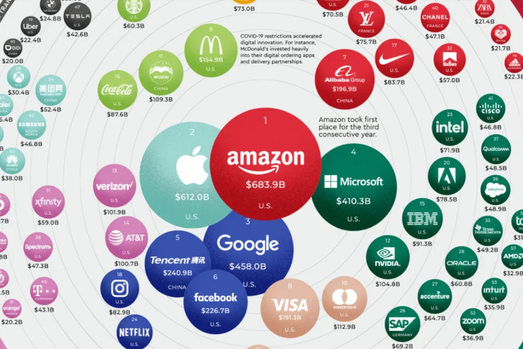 Most Valuable Brands in the World for 2021 Revealed